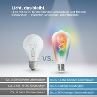 Bec inteligent Osram SMART+ RGB Filament Edison E27 WiFi Matter, set 2 bucăți, 5W, 16 milioane de culori, 2700-6500K, compatibil cu Alexa, Google și Apple 9