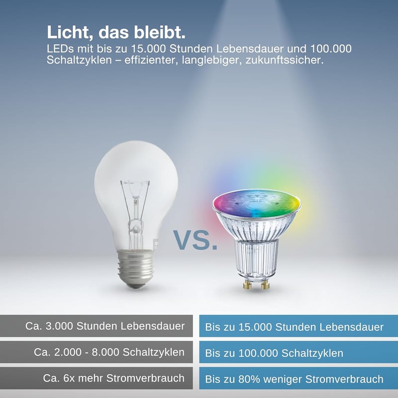 Osram SMART+ RGB PAR15 GU10 LED izzó 5db, WiFi, Alexa kompatibilis