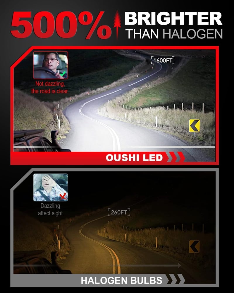 OUSHI H7 LED fényszóró izzó 6000K xenon fehér 30000LM 2db