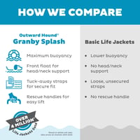 Outward Hound Granby Splash Prsluk za spašavanje pasa - Veličina M, Narančasti - Podesivi prsluk za plivanje s brzim otpuštanjem za pse 6