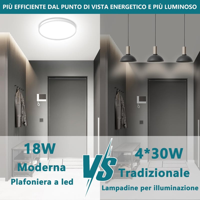 Ouyulong LED Mennyezeti Lámpa 18W 1620lm 23cm Kerek Fehér IP44
