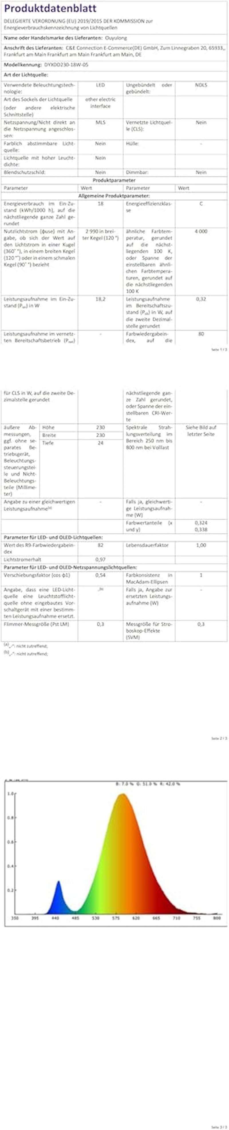 Ouyulong LED Mennyezeti Lámpa 18W 1620lm 23cm Kerek Fehér IP44