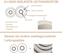Oxycute 2x3m réz hűtőcsatorna szett 9000/12000 BTU klímához szigetelt csövek 7