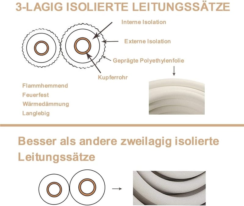 Oxycute 2x3m réz hűtőcsatorna szett 9000/12000 BTU klímához szigetelt csövek
