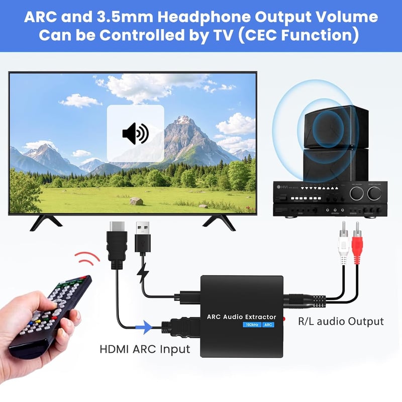 Ozvavzk HDMI ARC audio kinyerő adapter 192 kHz DAC átalakító optikai és 3,5 mm kimenettel sztereó erősítőhöz