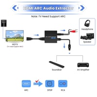 Ozvavzk HDMI ARC audio kinyerő adapter 192 kHz DAC átalakító optikai és 3,5 mm kimenettel sztereó erősítőhöz 3
