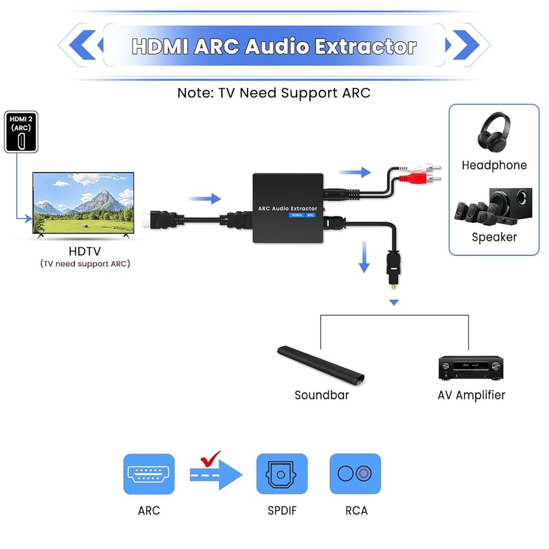 Ozvavzk HDMI ARC audio kinyerő adapter 192 kHz DAC átalakító optikai és 3,5 mm kimenettel sztereó erősítőhöz