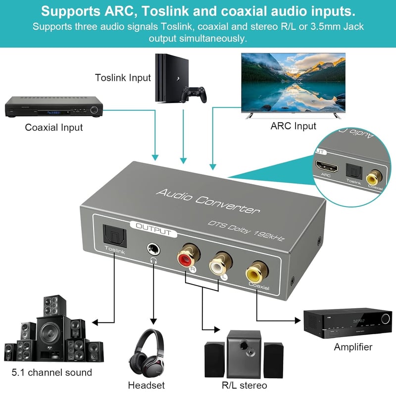 Ozvavzk HDMI ARC hangkivonó digitál-analóg átalakító Toslink és koaxiális kimenettel RCA és 3,5 mm AUX-hoz erősítőhöz, soundbarhoz