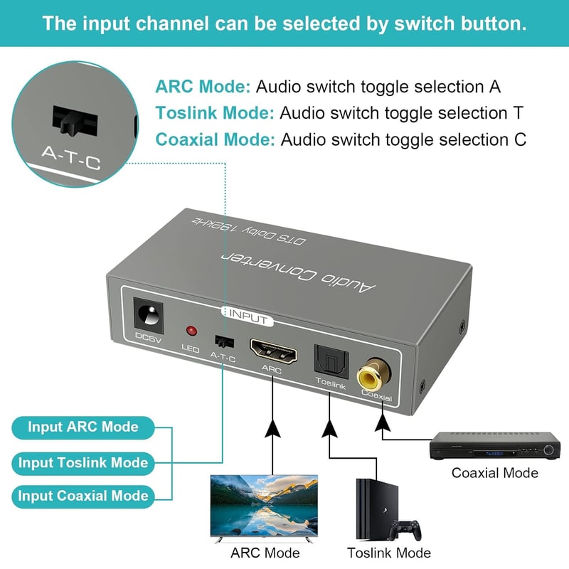 Ozvavzk HDMI ARC hangkivonó digitál-analóg átalakító Toslink és koaxiális kimenettel RCA és 3,5 mm AUX-hoz erősítőhöz, soundbarhoz