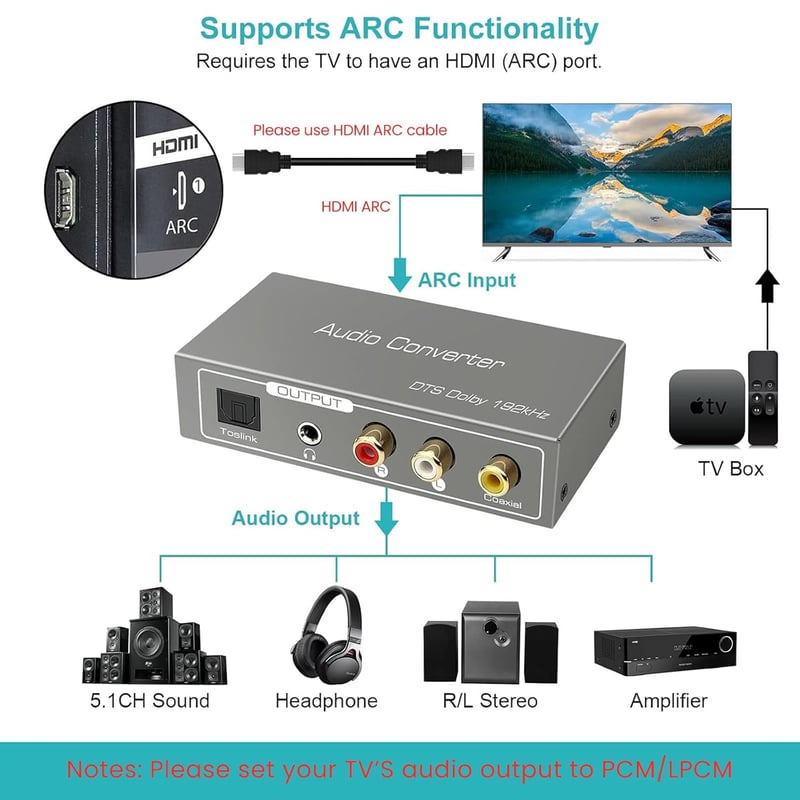 Ozvavzk HDMI ARC hangkivonó digitál-analóg átalakító Toslink és koaxiális kimenettel RCA és 3,5 mm AUX-hoz erősítőhöz, soundbarhoz