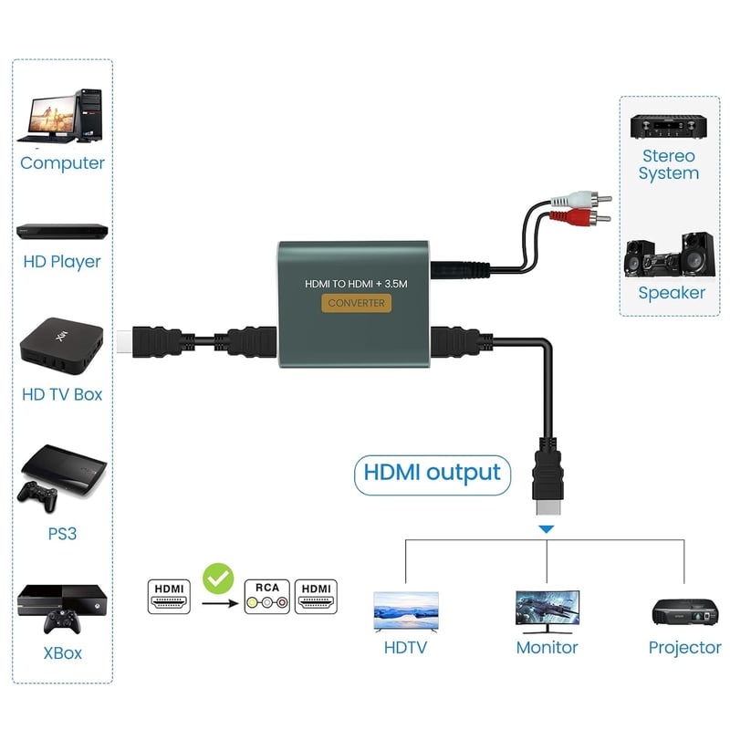 Ozvavzk HDMI hangkivonó 4K HDMI és 3.5 mm AUX sztereó kimenet audio adapter Blu-ray PS4 PS5 Xbox készülékekhez