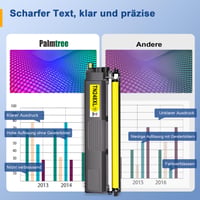 Palmtree TN248XL TN248 Kompatibilný toner Brother, 4-balenie pre tlačiarne MFC-L3760CDW MFC-L3740CDW 2