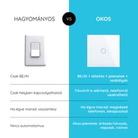 PANGTZEEN Kapcsoló 1 Gombos (Nem Wifi-s) 3