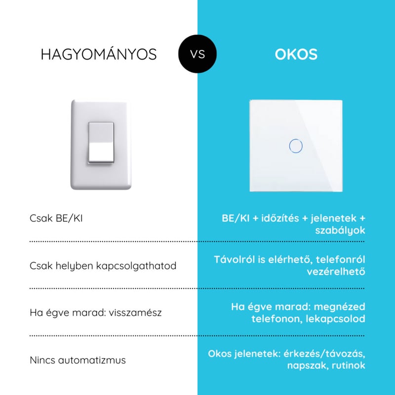 PANGTZEEN Kapcsoló 1 Gombos (Nem Wifi-s)