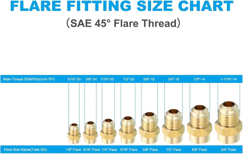 PATIKIL 3/8" x 1/4" SAE 45° Sárgaréz Flare Adapter Csatlakozó Gáz Levegő Hűtéshez