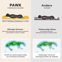 Pawk ortopedski krevet za male pse, 71x58 cm, siva - četverodijelni jastuk, memorijska pjena, vodootporna, navlaka se skida i pere 5