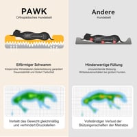 Pawk Ortopédikus Kutyaágy Közepes Méret Memóriahabos Nyakpárna Vízálló Mosható 5