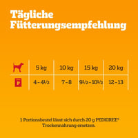 Pedigree Dogcare Felnőtt Kutyaeledel Zselés Falatok Adagos Tasakban 40 x 100 g 3