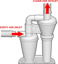 PEMEDOR Dupla Szűrős Ciklon Porelszívó Faipari Barkács Munkákhoz 50mm Turbó Szűrővel Műhely Porszívó Peremmel - Double Filter Set Bucket 5