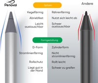 Penoval USI 2.0 Stylus Chromebook-hoz, 4096 Nyomásszint Mágneses Érintőceruza Google Pixel Tablet, Amazon Fire Max 11, Lenovo HP Kompatibili 5