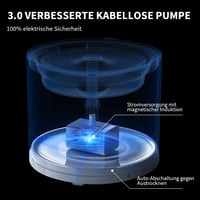 PETKIT Automata Okos Ivókút Macskáknak és Kutyáknak - 2L Vízszintjelzővel, Vezeték Nélküli Szivattyúval, Applikációval Vezérelhető, Ultra Cs 2