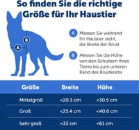 PetSafe Energiatakarékos Kutyaajtó Extrém Időjáráshoz, Szigetelő Rendszer 5
