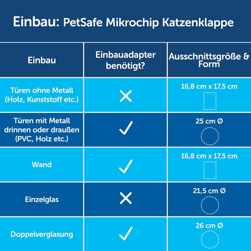 PetSafe Mikrochip Macskaajtó Szerelési Adapter Üveg és Fém Ajtóhoz