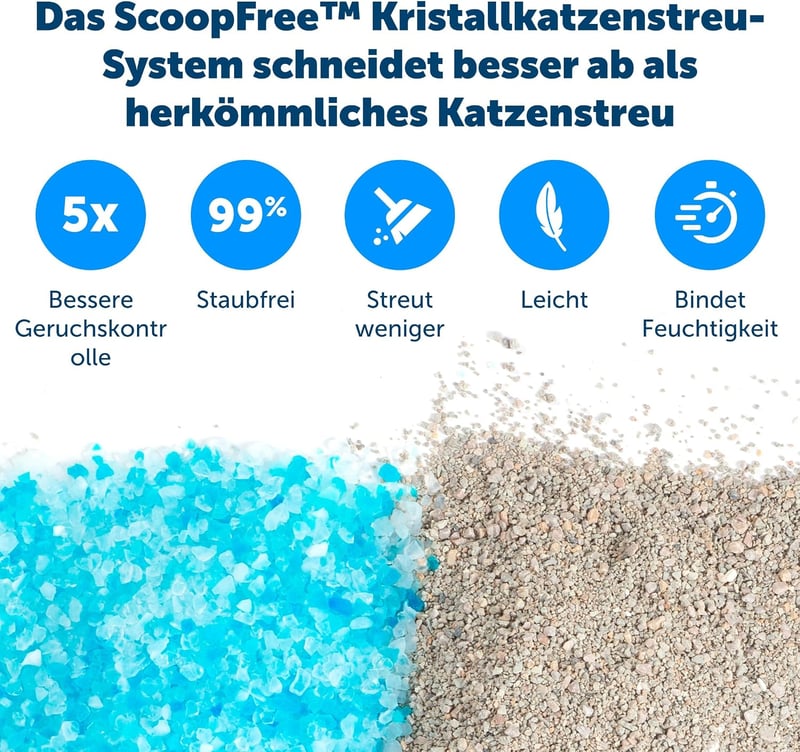 PetSafe ScoopFree Önműködő Macskavécé Kristályhomokkal 2. Generáció