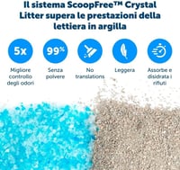 Tavă pentru litieră reîncărcabilă PetSafe ScoopFree cu nisip cristalin, controlul mirosurilor, ușor de curățat, design durabil 5