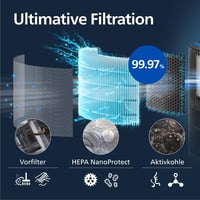 Purificator și umidificator 2-în-1 Philips Seria 3400 cu filtru HEPA NanoProtect, negru, pentru camere de până la 78 m² 6