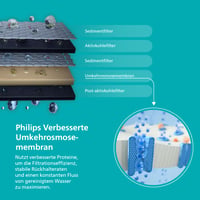 Philips 6100 dispenzer za vodu s reverzibilnom osmozom – trenutno vruća pročišćena voda, 5-u-1 RO filter, zaštita od 110+ onečišćivača, UV-C zaštita, bez instalacije, 2000 L 3