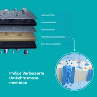 Philips 7000 uređaj za doziranje vode s reverznom osmozom – vruća pročišćena voda u sekundi, 6-u-1 RO filter s mineralima, uklanja 110+ onečišćivača 3