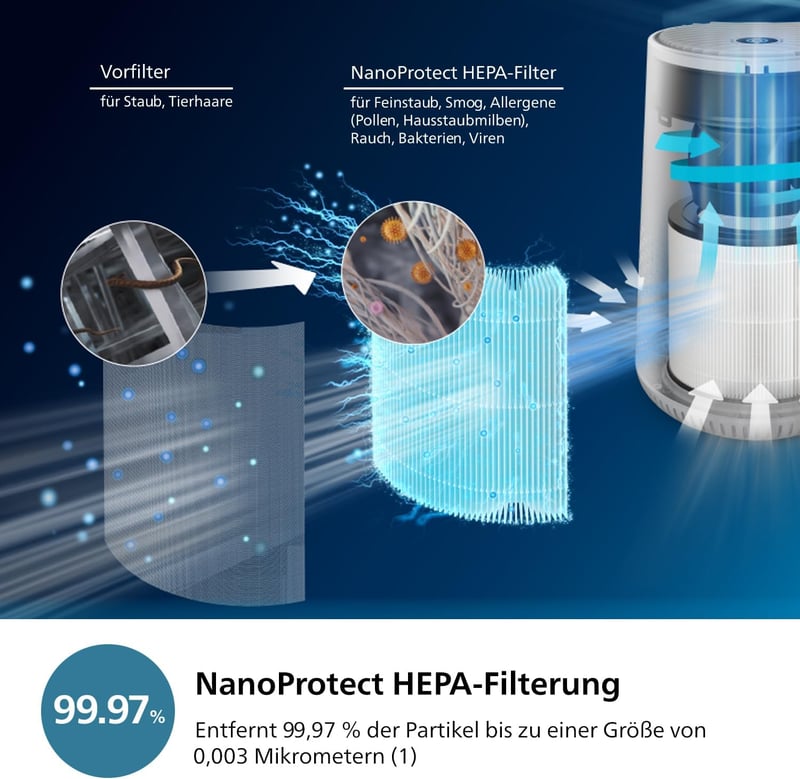 Philips AC0651/10 600 Series Légtisztító HEPA Szűrővel, Allergia Elleni Védelemmel