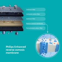 Philips ADD6921DG fordított ozmózis vízállomás – meleg és hideg víz, UV-C, remineralizáció, TDS-monitor, 6 literes tartály, 1 éves szűrőélettartam 3