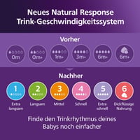 Biberon Philips AVENT Natural Response SCY670/02 cu supapă AirFree, 125 ml, 2 buc., fără BPA, pentru nou-născuți de la 0 luni 10