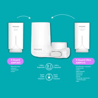 Philips AWP3703/10 X-Guard filtar za vodu koji se montira na slavinu, mikrofiltracija, kapacitet 1000 L, smanjenje klora i sedimenta 5