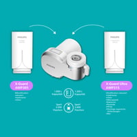 Filtru de apă Philips AWP3705P3/10 cu montare pe robinet, microfiltrare, afișaj digital și 3 cartușe de schimb, capacitate de filtrare 1000 L 3