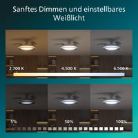 Stropný ventilátor Philips Bliss LED so sťahovateľnými lopatkami, 3 lopatky, rozpätie 106 cm, 4500 lúmenov, nastaviteľné biele svetlo 3000K-6500K, stmievateľný 7