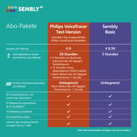 Digitálny diktafón Philips DVT2075 VoiceTracer, MP3 a PCM, stereofónne mikrofóny, 8 GB, prepis a sumarizácia Sembly AI, Li-ion batéria 10