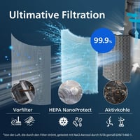 Philips FY0293/30 NanoProtect HEPA + aktívszén cserefilter - 800 sorozat (AC0830, AC0850) 4