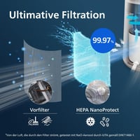 Philips FY0611/30 HEPA NanoProtect légszűrő AC0650 AC0651 purifikátorhoz 3