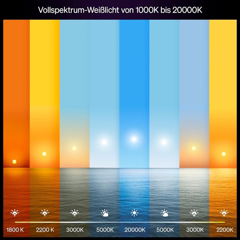 Philips Hue E27 okos LED izzó, fehér ambiance, 2 db, dimmelhető - 2-pack, White, Modern