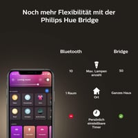 Predlžovací LED pásik Philips Hue Gradient Lightstrip White and Color Ambiance 1 m, 16 miliónov farieb, nastaviteľný jas, ovládanie cez aplikáciu, AI 9