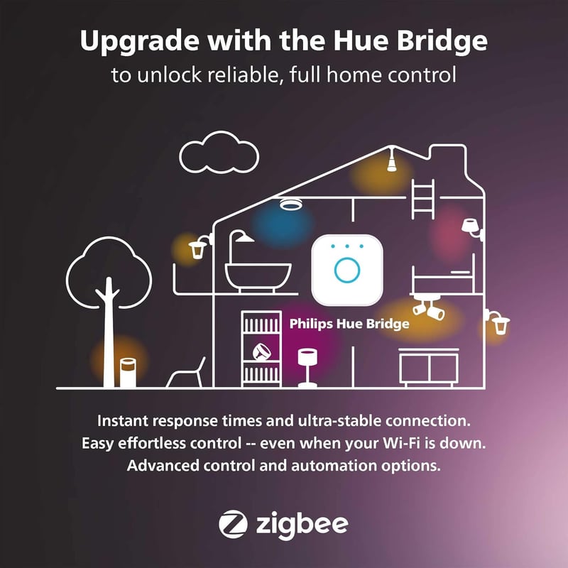 Philips Hue White & Color Ambiance E14 LED izzó 2db, dimmer, 16 millió szín, Alexa kompatibilis
