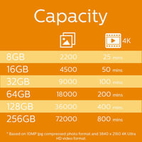 Pamäťová karta Philips Micro SDXC 64 GB Class 10 UHS-I U1 s SD adaptérom FM64MP45B 5