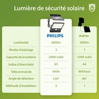 Philips napelemes kültéri LED lámpa mozgásérzékelővel, távirányítóval, IP65 6