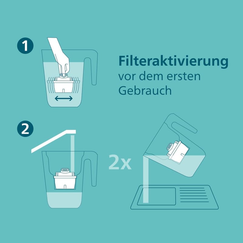 Philips Water Lágyító Vízszűrő Patron 6db Brita Kompatibilis - Pack of 6, Anti-limescale +