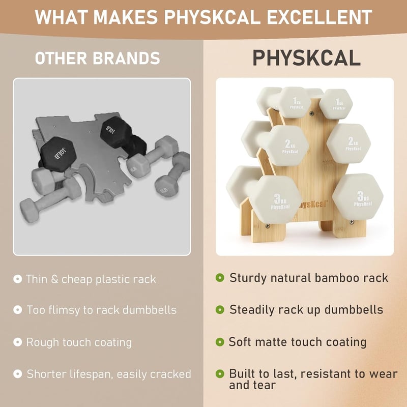 PhysKcal 1-2-3 kg hatszögletű kézisúlyzó szett tároló