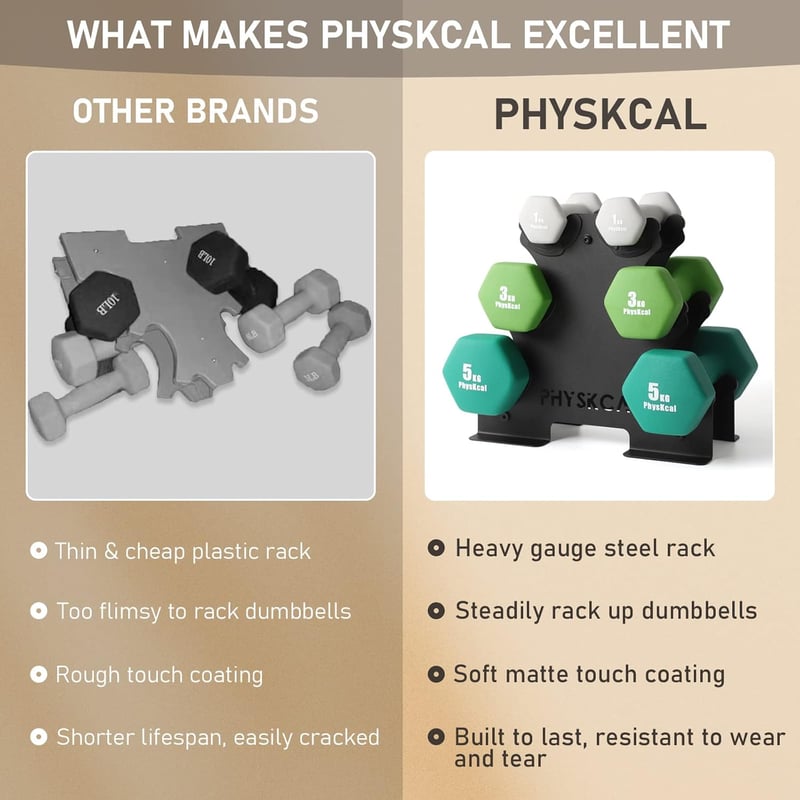 PhysKcal Súlyzó Szett Tárolóállvánnyal Otthoni Edzéshez és Fitnesz Edzéshez