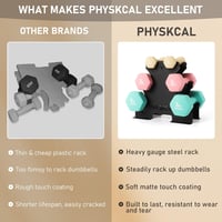 PhysKcal Súlyzókészlet 18kg - Neoprén Kézi Súlyzók Állvánnyal (2x1kg, 2x3kg, 2x5kg) Otthoni Edzéshez, Kezdőknek és Haladóknak 3